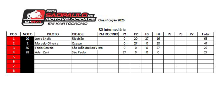 Classificação 2026