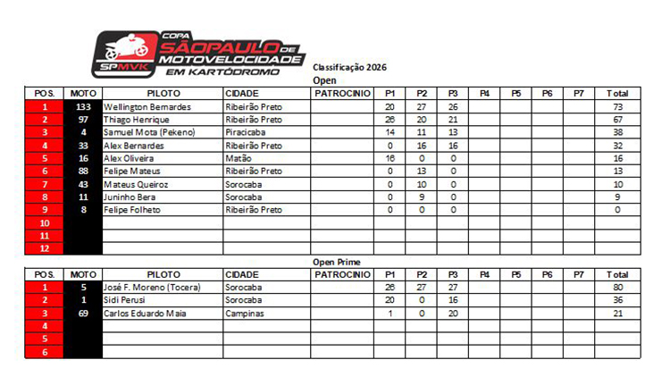 Classificação 2026