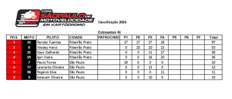 Classificação 2026